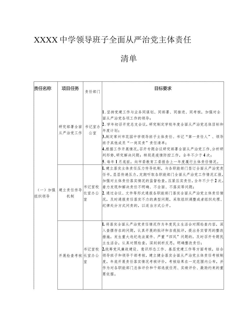 中学领导班子全面从严治党主体责任清单.docx_第1页