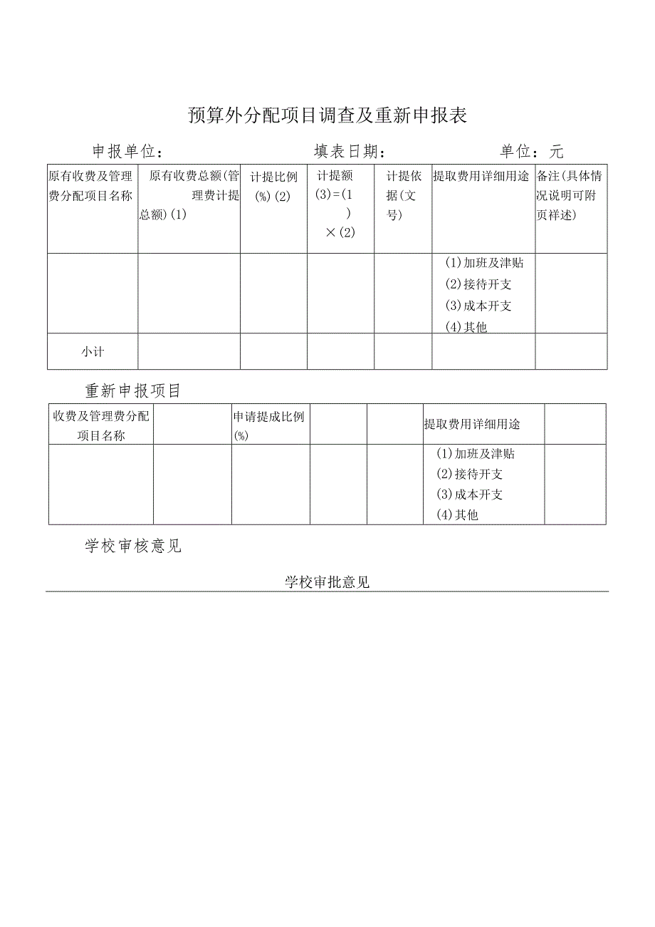 预算外分配项目调查及重新申报表.docx_第1页