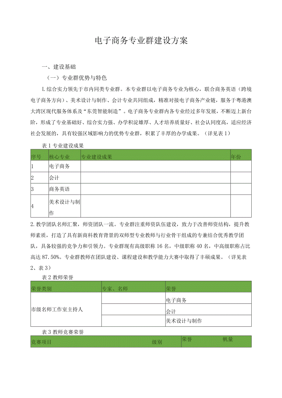 电子商务专业群建设方案.docx_第1页