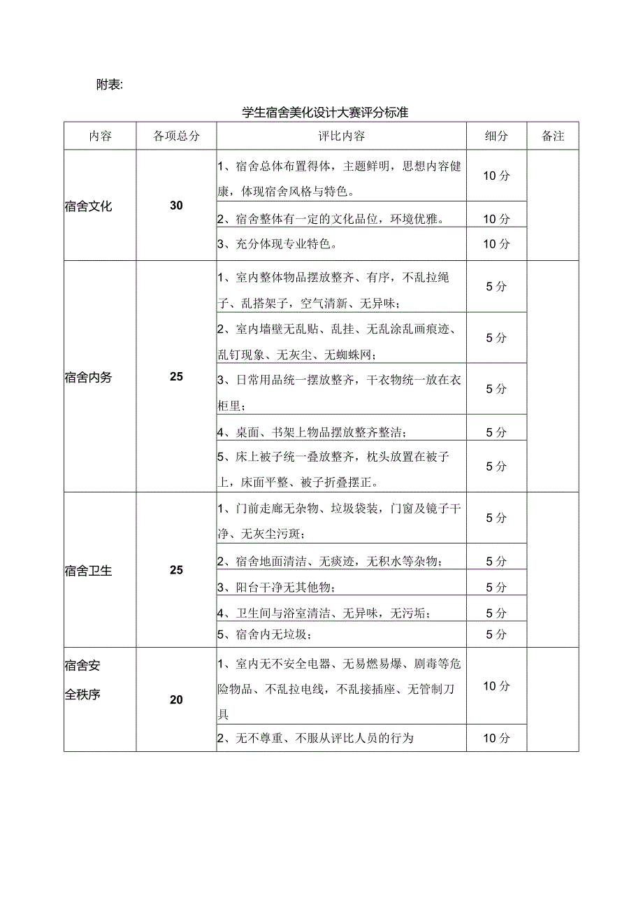 宿舍美化设计（星级宿舍）比赛方案.docx_第3页