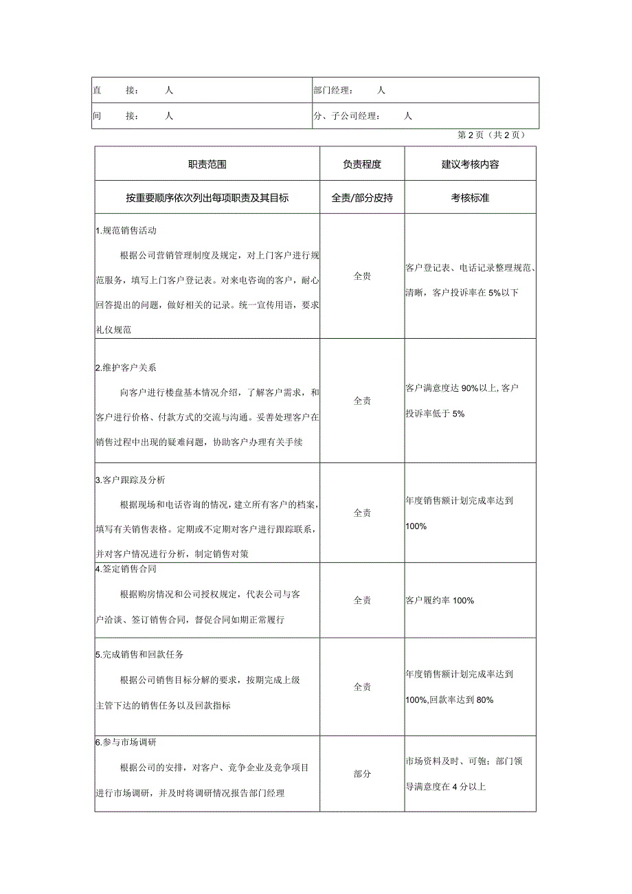 房地产企业销售专员职位说明书.docx_第2页