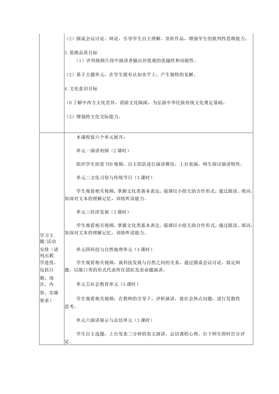 《观TED览世界》校本课程纲要.docx_第2页