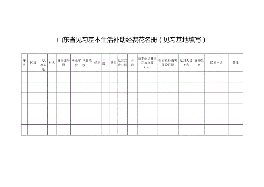 见习基地申请就业见习补贴审核表.docx_第2页