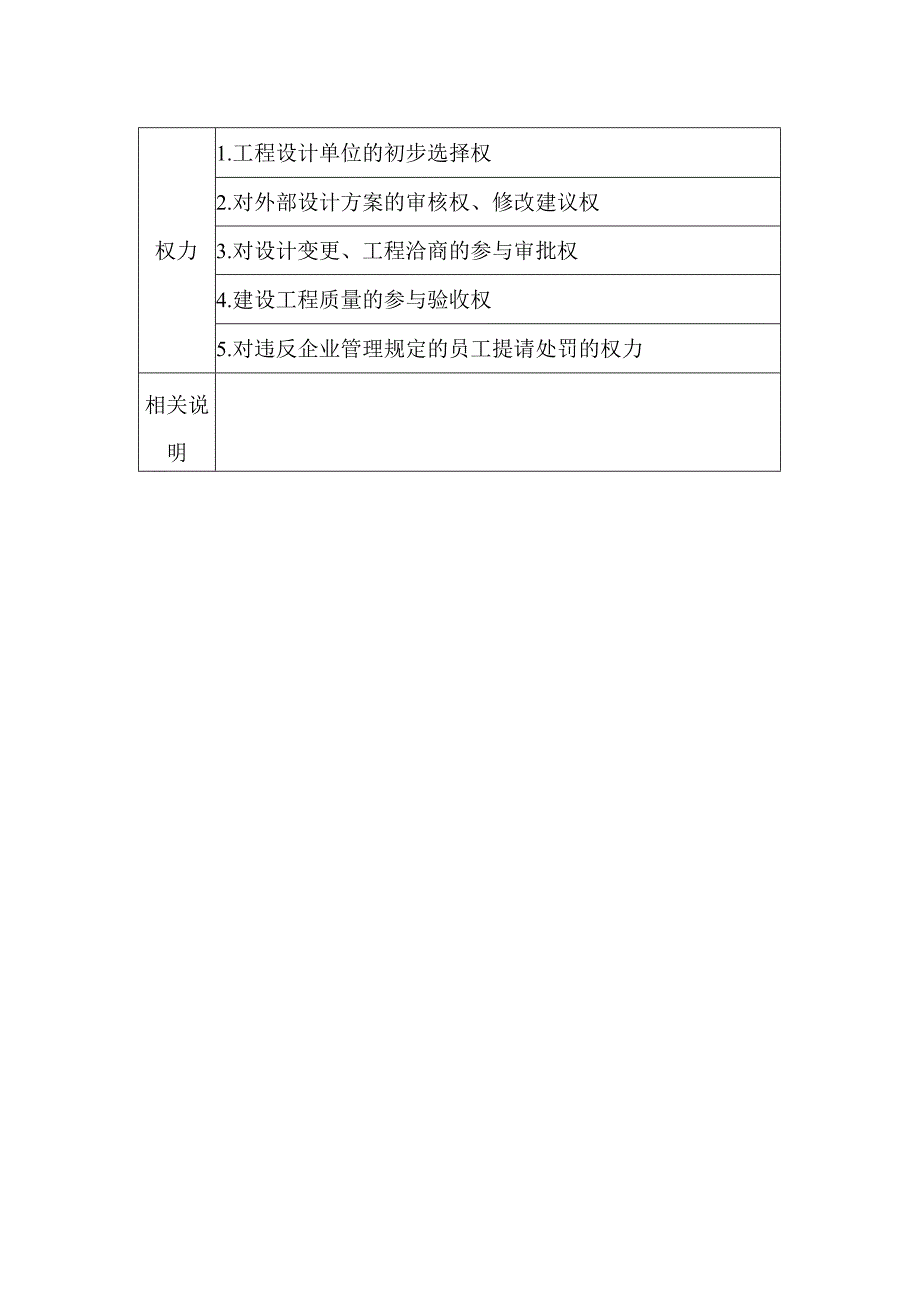 房地产开发有限公司设计管理部组织结构与责权.docx_第2页