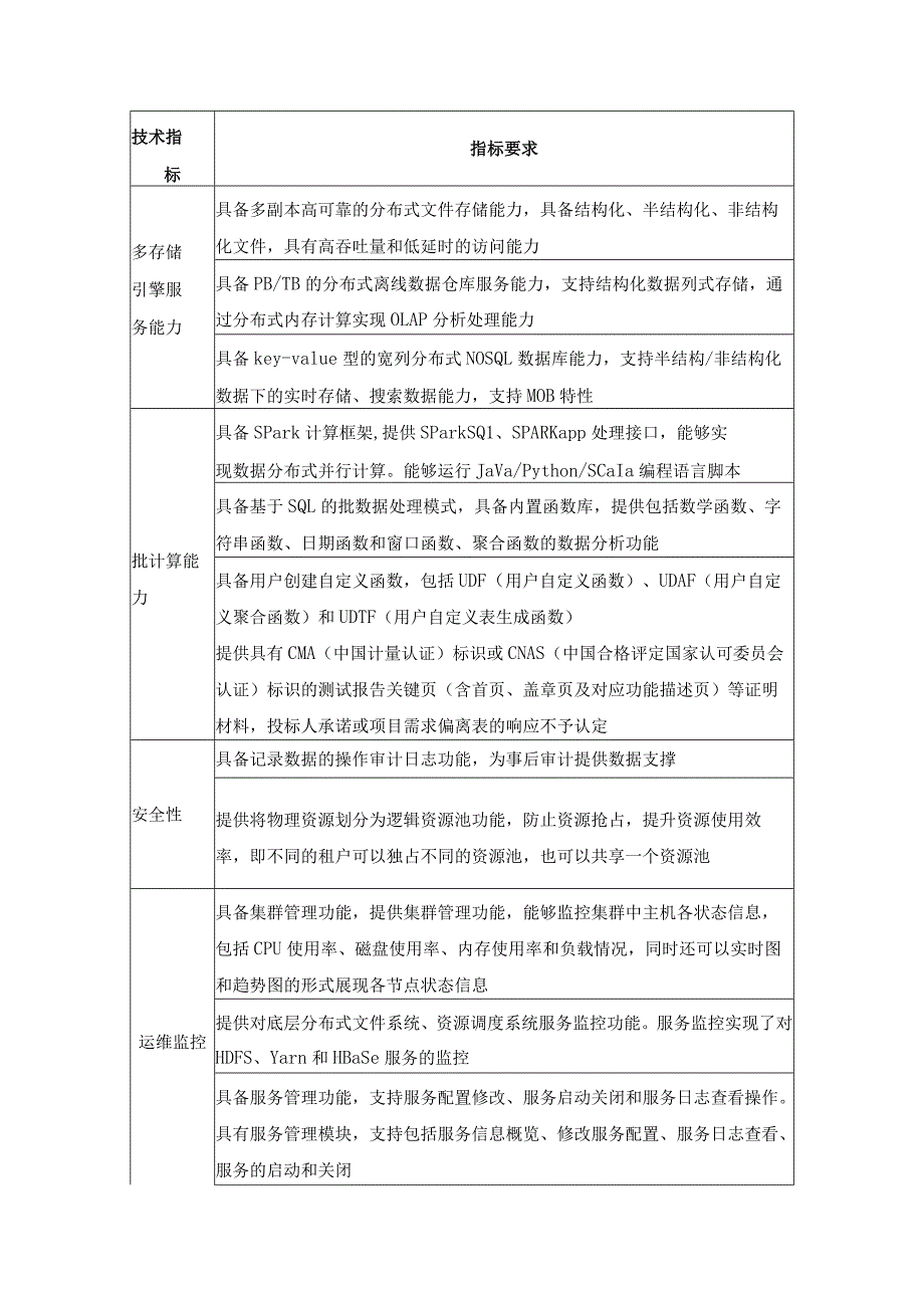 XX市XX区中医院医院运营管理综合系统软件项目采购需求.docx_第2页