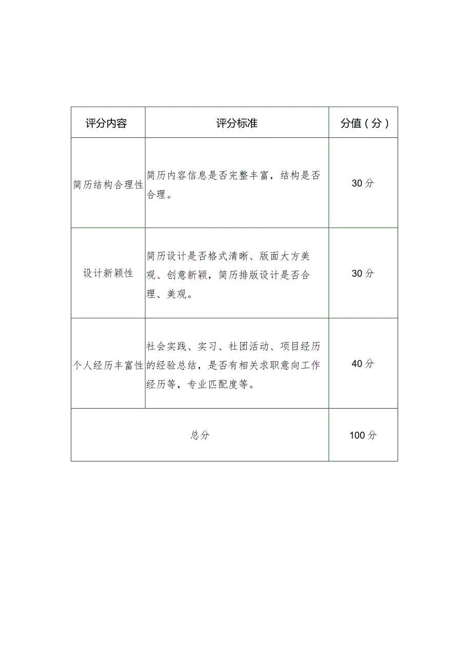 贵阳市第一届青年模拟求职大赛暨南明区第四届青年模拟求职大赛初赛评分标准.docx_第1页