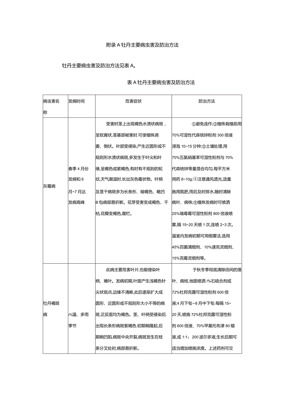 牡丹主要病虫害及防治方法.docx_第1页