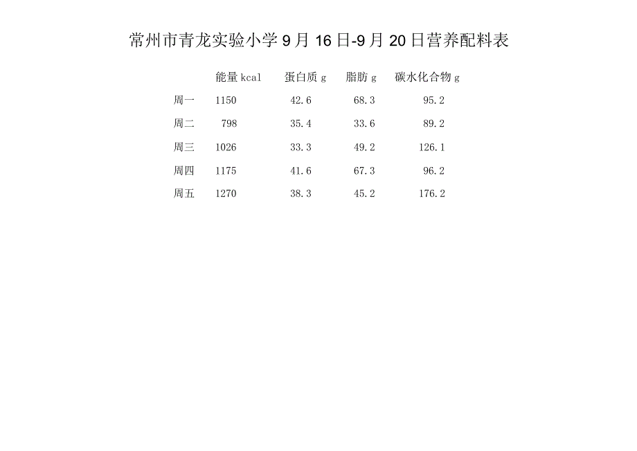 常州市青龙实验小学9月16日-9月20日菜单.docx_第2页