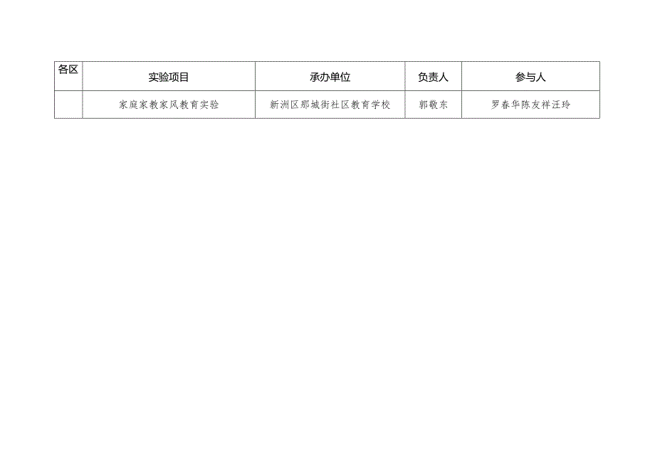 武汉市2023年社区教育实验项目.docx_第3页