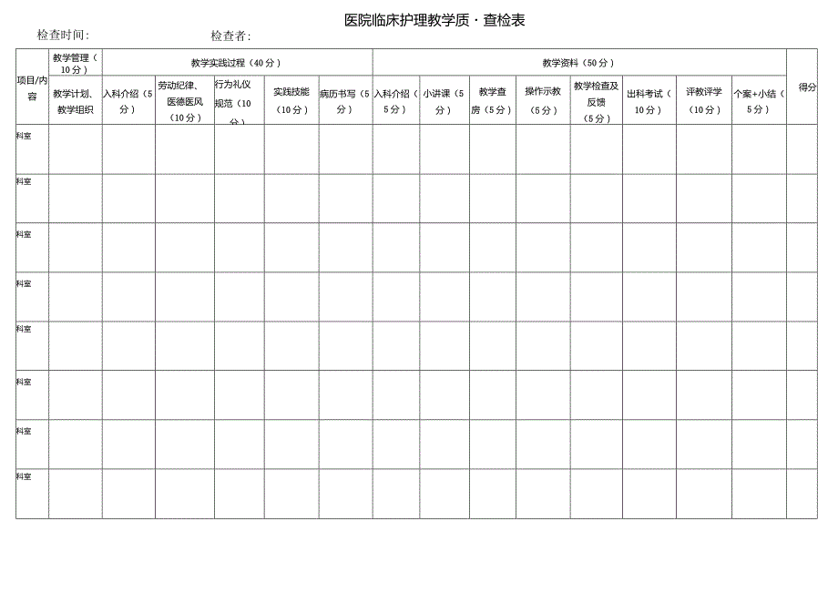 医院临床护理教学质量考核标准及细则解读.docx_第2页