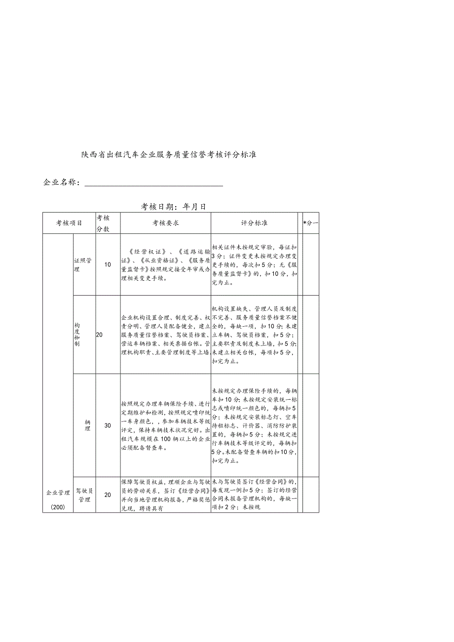 陕西省出租汽车企业服务质量信誉考核评分标准.docx_第1页