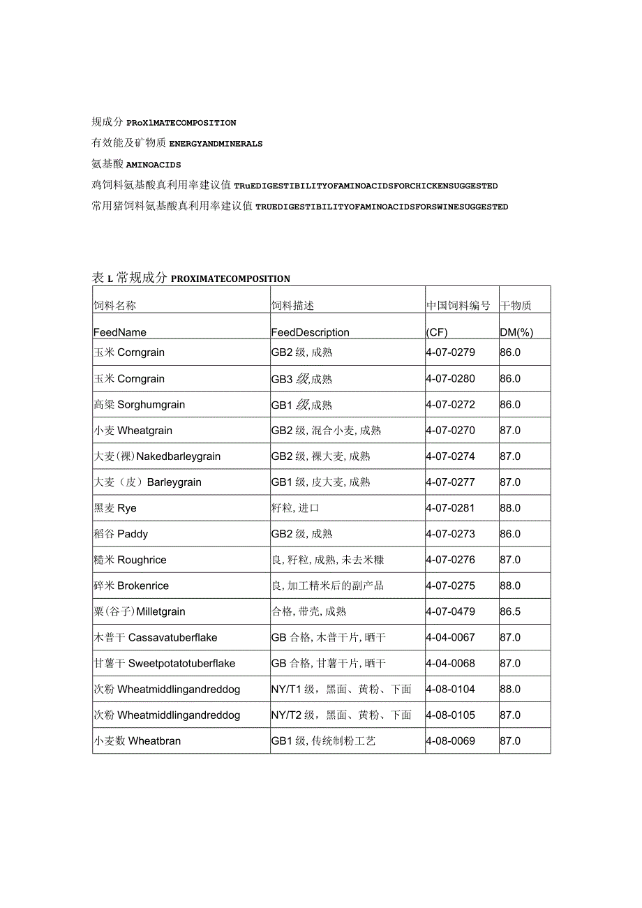 中国饲料成分及营养价值表.docx_第1页