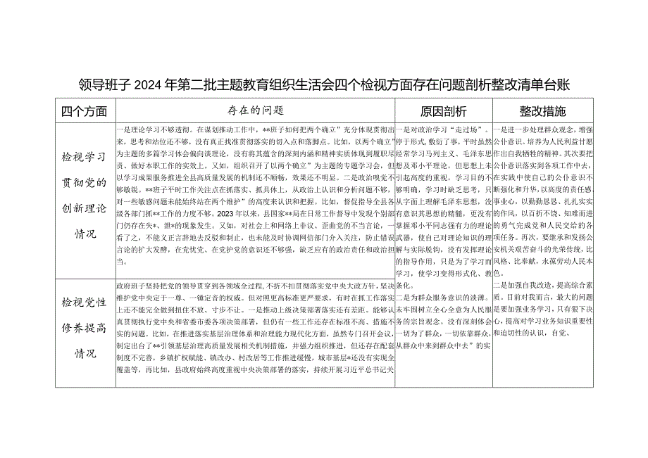 领导班子四个检视学习贯彻党的创新理论、党性修养提高、联系服务群众、发挥先锋模范作用情况方面专题对照剖析检查材料.docx_第1页