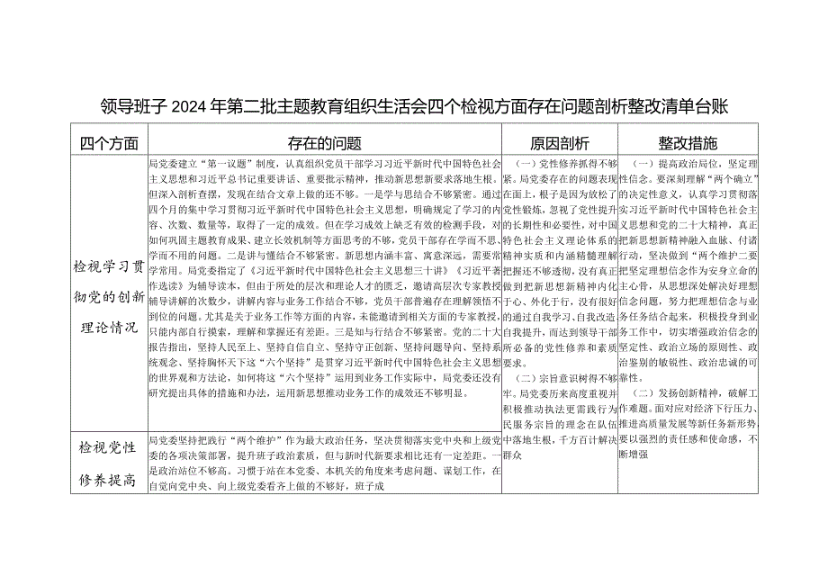 局党委领导班子2024年检视学习贯彻党的创新理论、党性修养提高、联系服务群众、发挥先锋模范作用情况四个方面专题对照剖析检查材料.docx_第1页