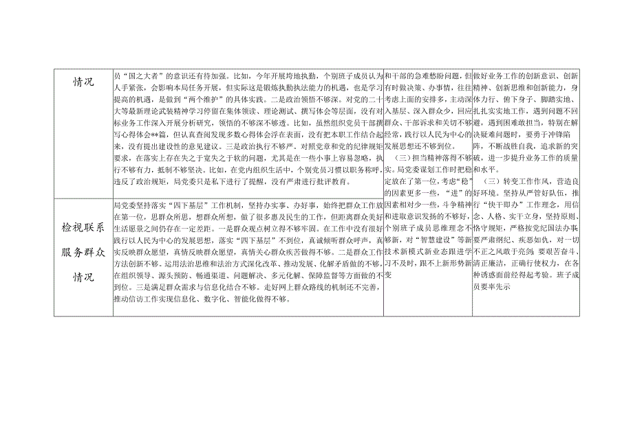 局党委领导班子2024年检视学习贯彻党的创新理论、党性修养提高、联系服务群众、发挥先锋模范作用情况四个方面专题对照剖析检查材料.docx_第2页