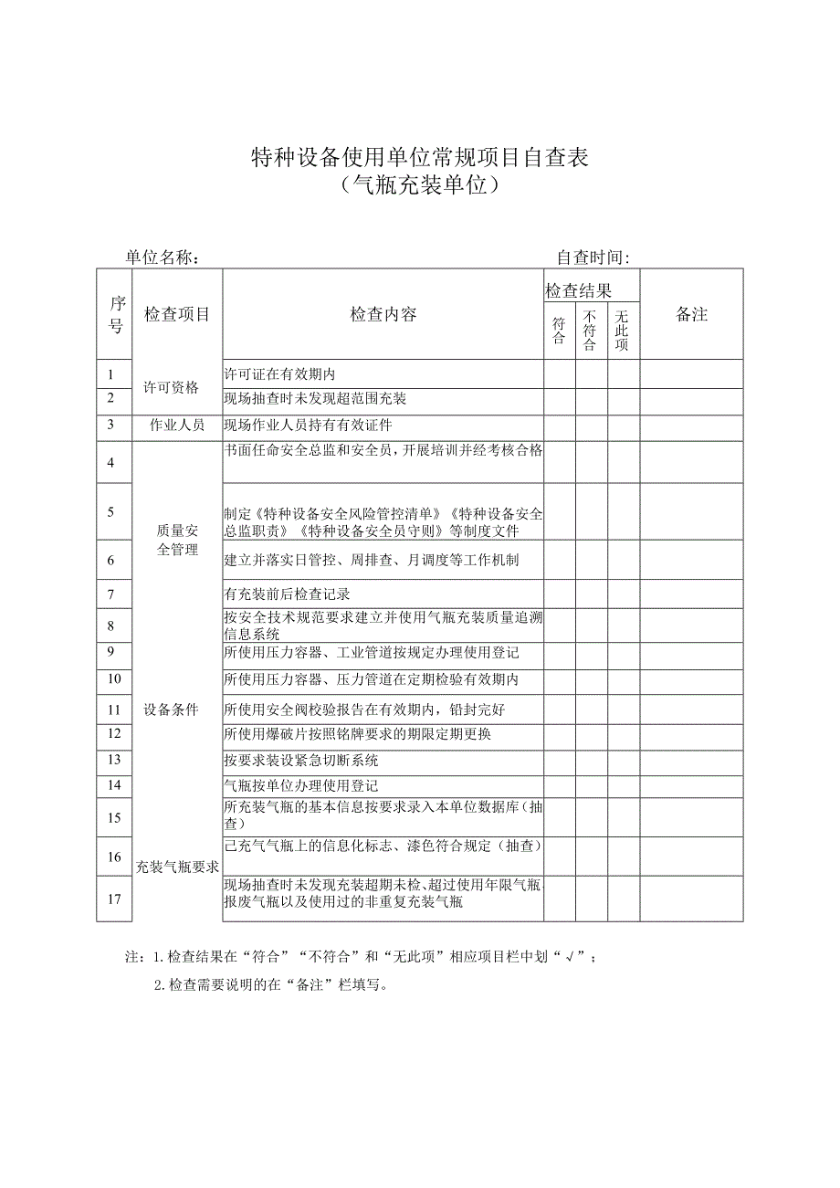 特种设备使用单位常规项目自查表（气瓶充装单位）.docx_第1页