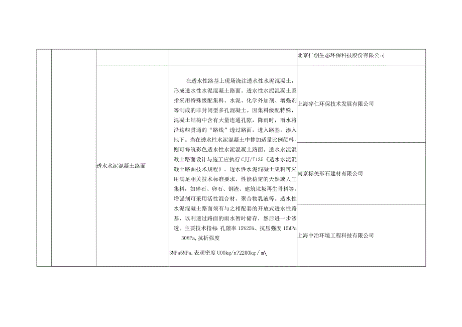 海绵城市技术与产品分类汇总.docx_第3页