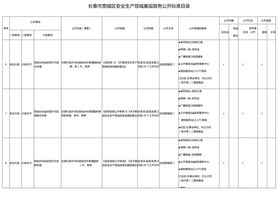 长春市宽城区安全生产领域基层政务公开标准目录.docx_第3页