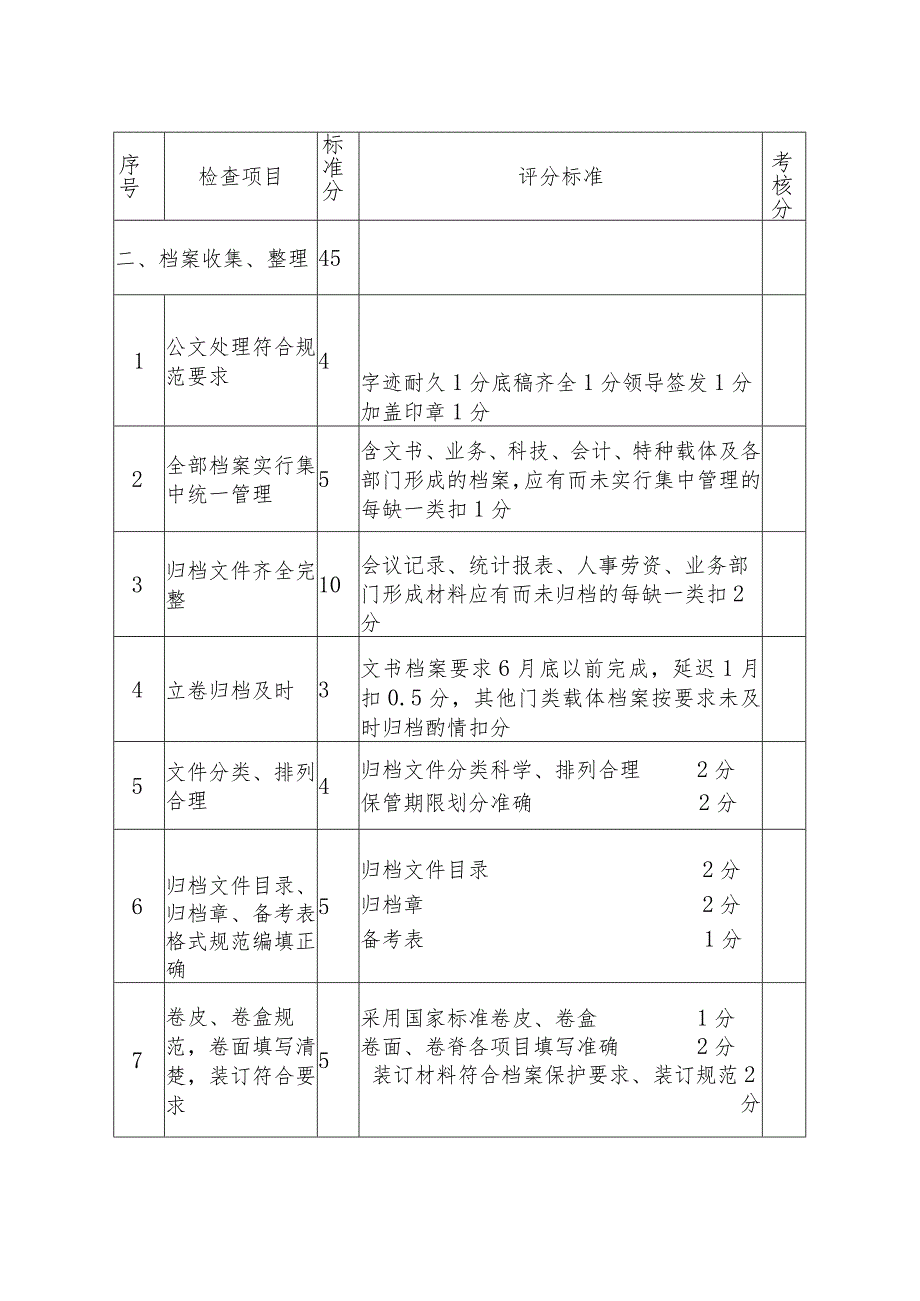 杭州市档案工作年检考核评分标准.docx_第2页