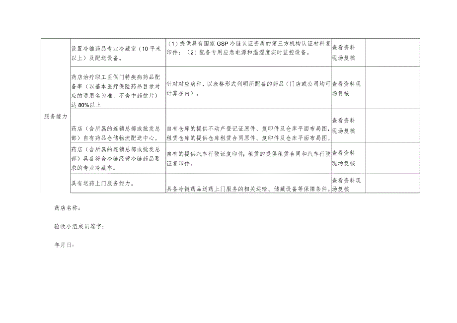 毕节市市本级国家谈判药品“双通道”和“职工医保门特”药店建设验收表.docx_第3页