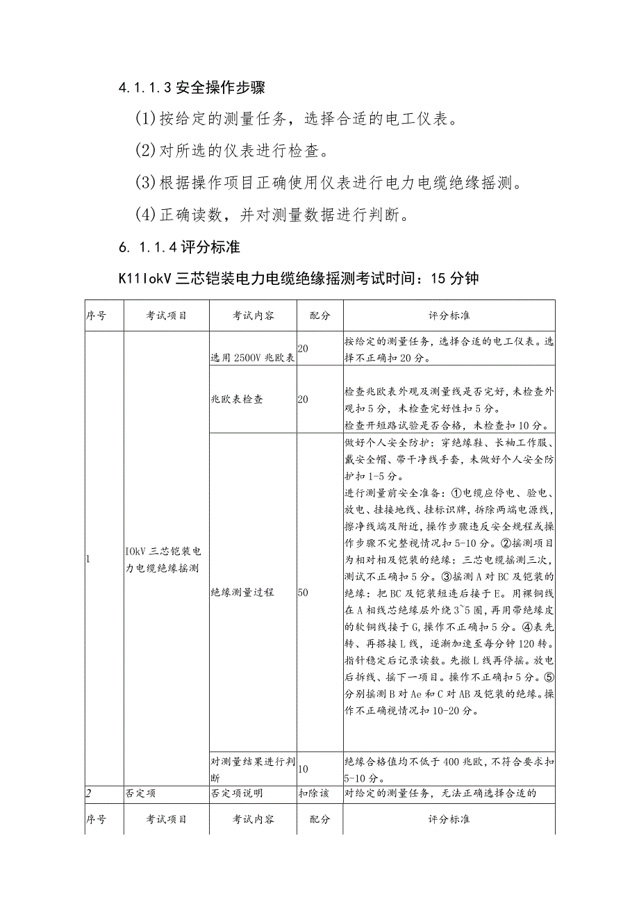 电力电缆作业安全技术实际操作考试标准.docx_第3页