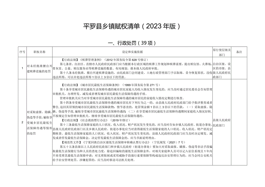 平罗县乡镇赋权清单2023年版.docx_第1页