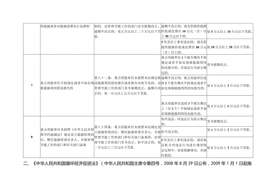 清远市经济和信息化局行政处罚自由裁量权细化标准.docx_第3页