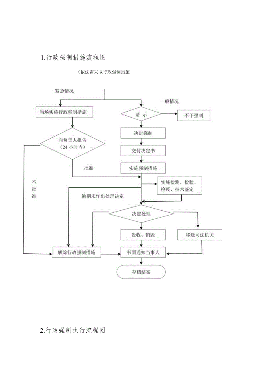 梅河口市水利局行政处罚流程图.docx_第3页