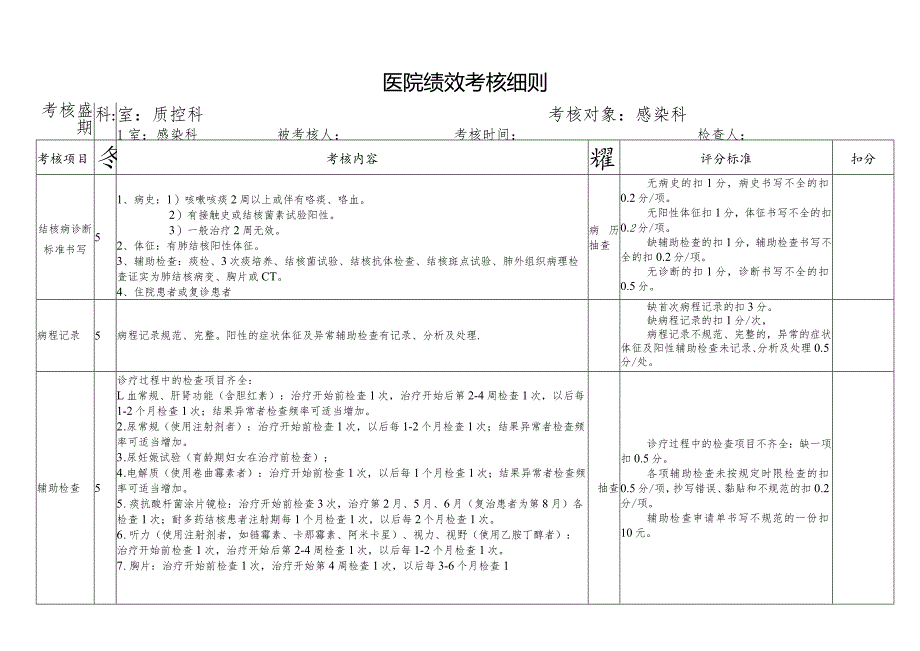 医院质控科对临床科室的绩效考核细则.docx_第1页