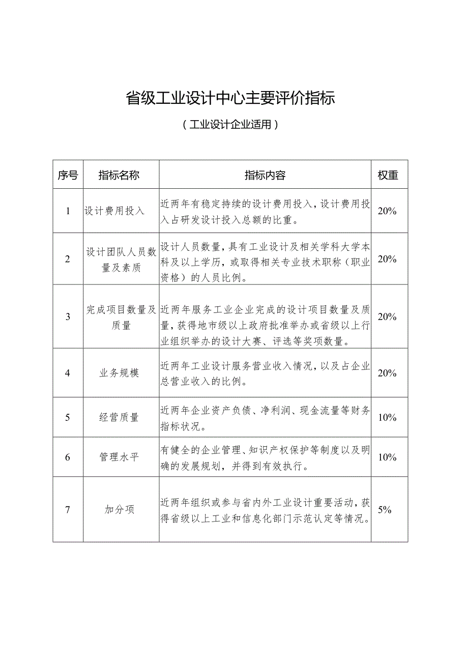 河南省级工业设计中心主要评价指标.docx_第2页