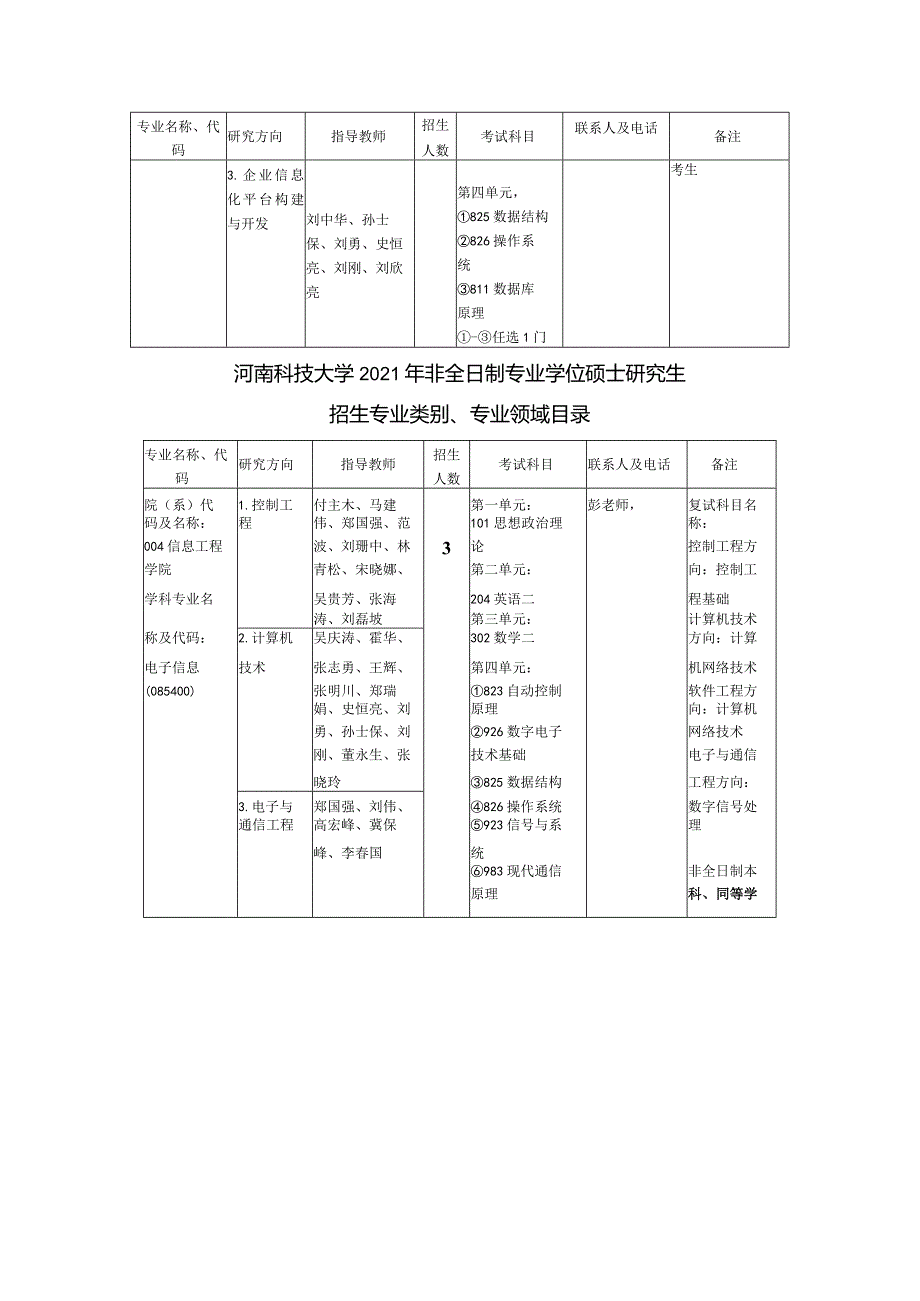 河南科技大学2021年学术型硕士研究生招生学科、专业目录.docx_第2页