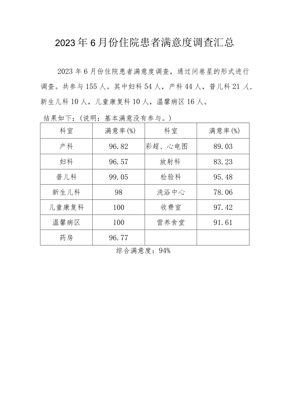 2023年6月份住院患者满意度调查汇总.docx_第1页