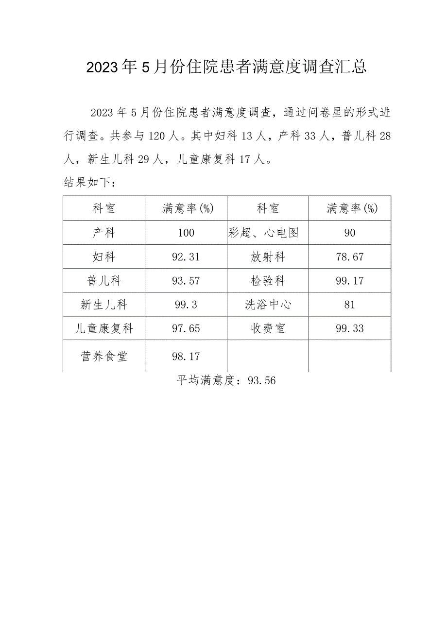 2023年5月份住院患者满意度调查汇总.docx_第1页