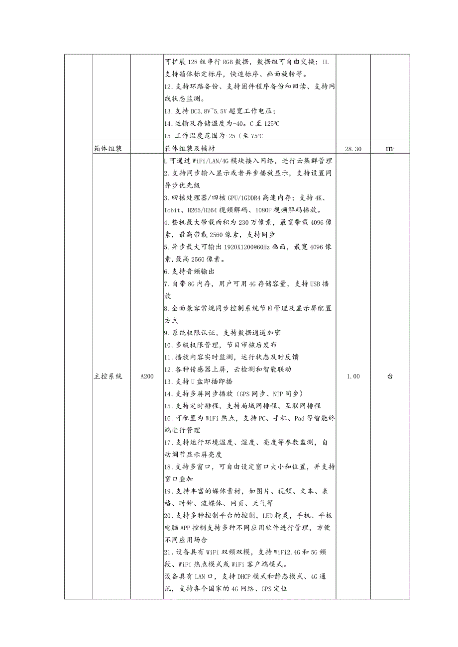 采购内容及技术要求.docx_第2页