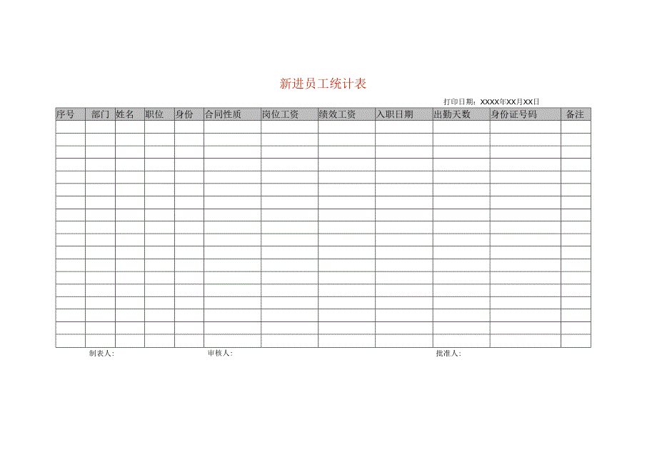 新进员工登记表模板.docx_第1页