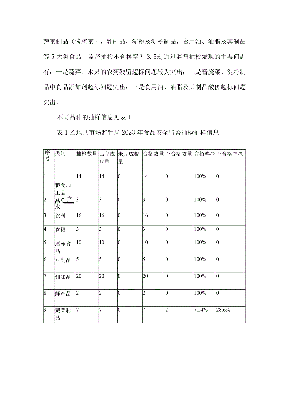 市场监督管理局食品安全抽检质量分析报告.docx_第2页