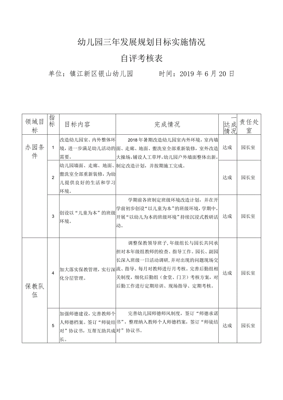 幼儿园三年发展规划目标实施情况自评考核表单位镇江新区银山幼儿园时间2019年6月20日.docx_第1页