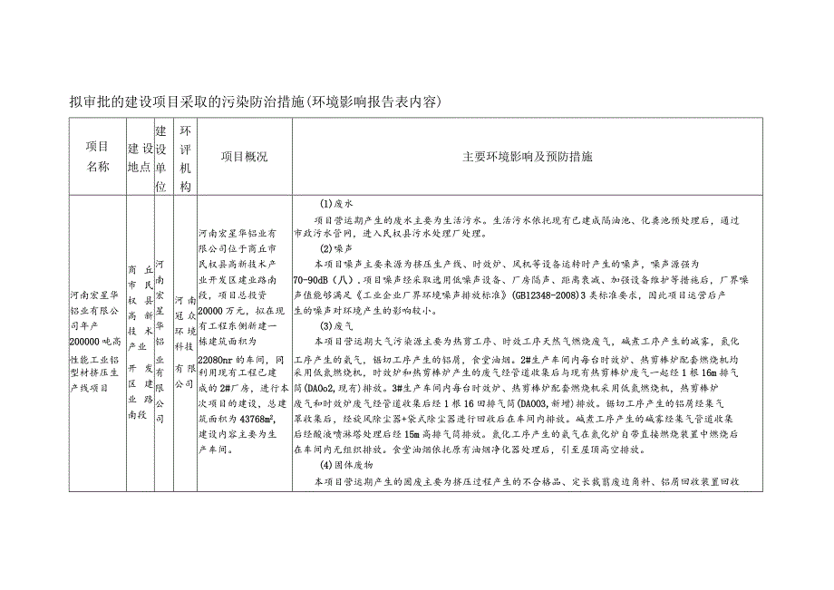 拟审批的建设项目采取的污染防治措施环境影响报告表内容主要环境影响及预防措施.docx_第1页