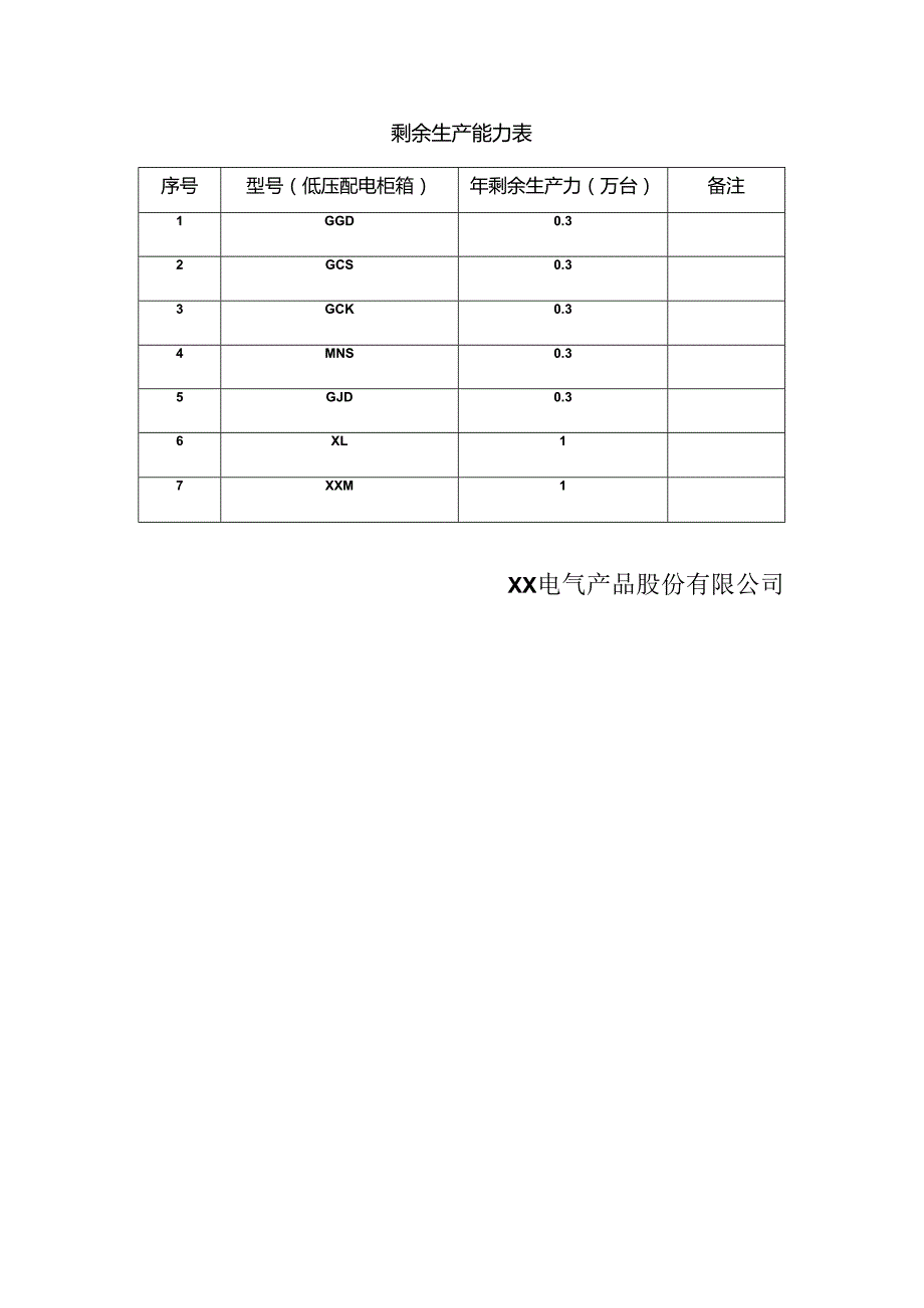 剩余生产能力表（2023年）.docx_第1页