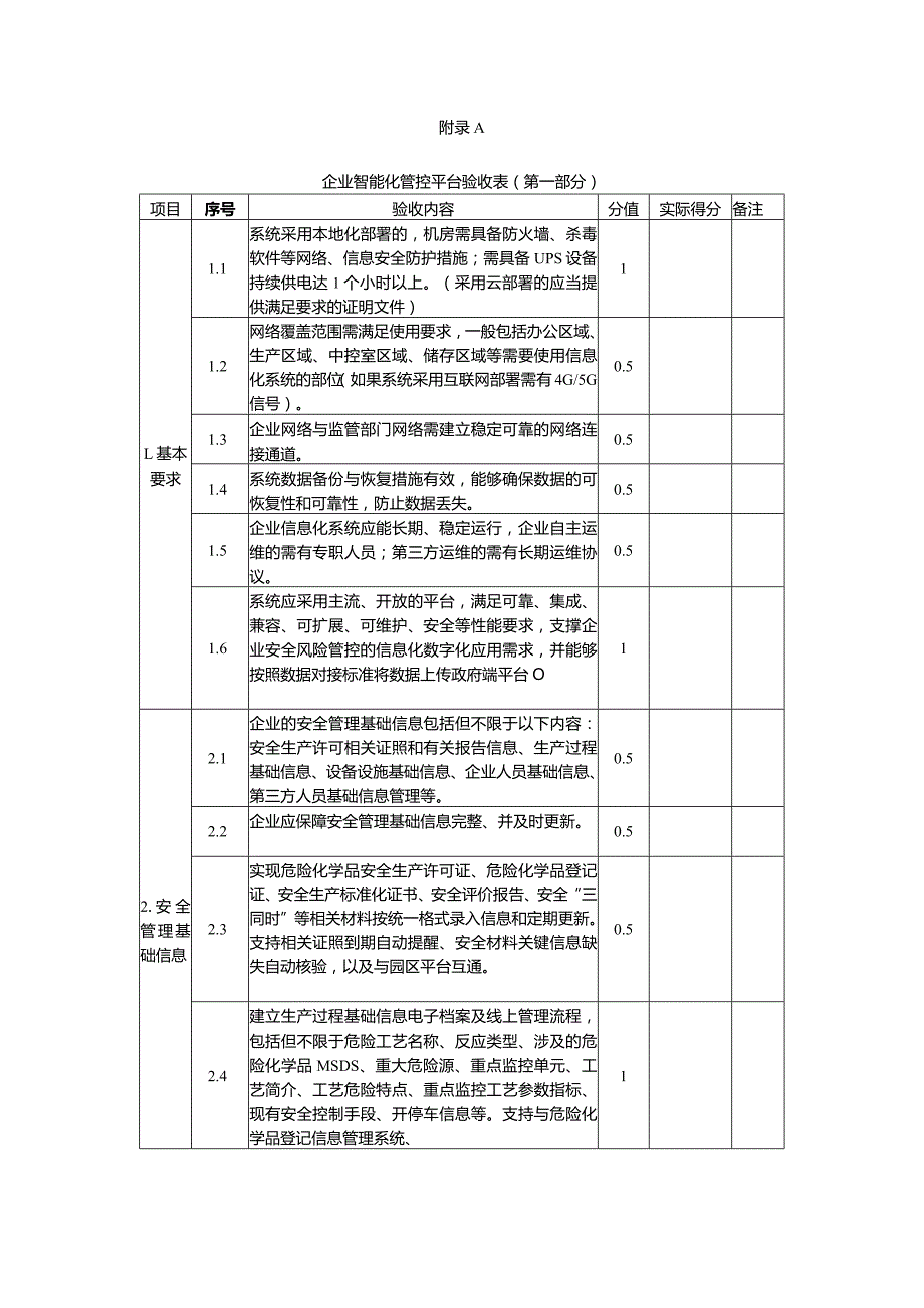 天津市“工业互联网+危化安全生产”试点企业智能化管控平台验收表、核查表.docx_第1页