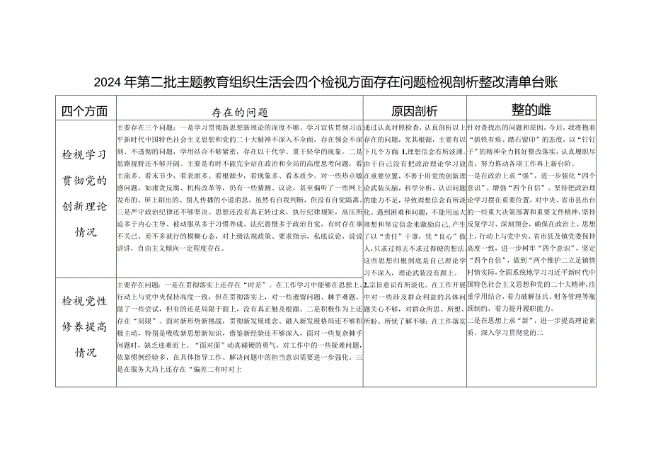 第二批主题教育个人检视学习贯彻党的创新理论、党性修养提高、联系服务群众、发挥先锋模范作用情况四个方面存在问题整改清单台账.docx_第1页