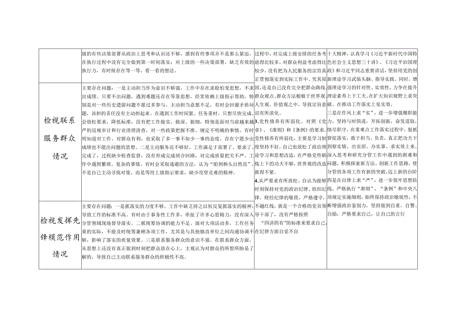 第二批主题教育个人检视学习贯彻党的创新理论、党性修养提高、联系服务群众、发挥先锋模范作用情况四个方面存在问题整改清单台账.docx_第2页
