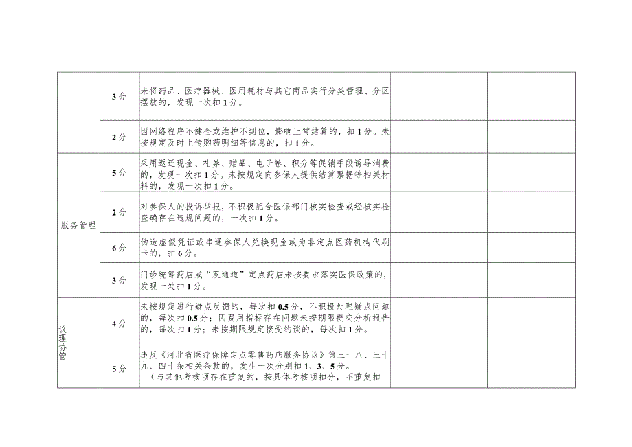 河北定点零售药店线下考核项目及评分标准.docx_第2页