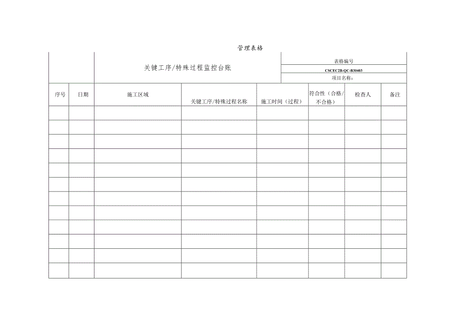 关键工序、特殊过程监控台账.docx_第1页