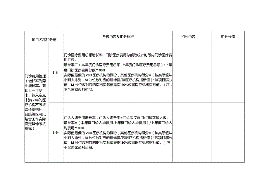 河北定点医疗机构、零售药店线上、线下考核项目及评分标准.docx_第2页