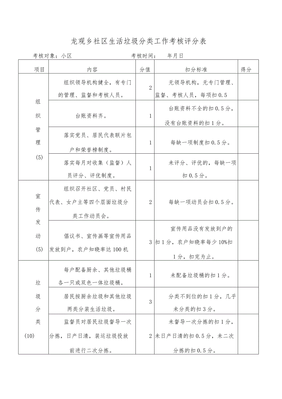 龙观乡社区生活垃圾分类工作考核评分表.docx_第1页