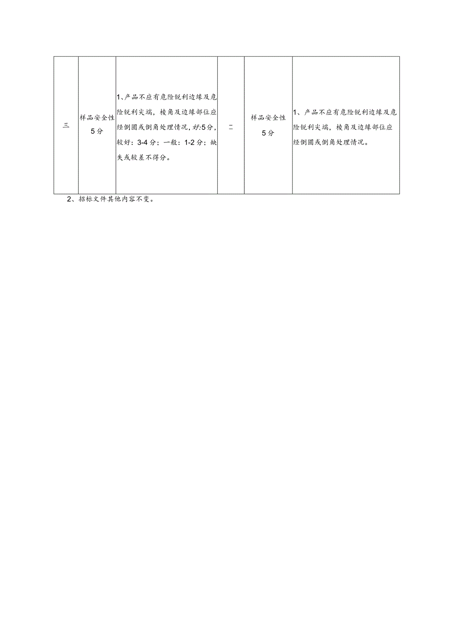 杭州市西湖区教育局两所幼儿园家具采购项目评分标准调整.docx_第2页