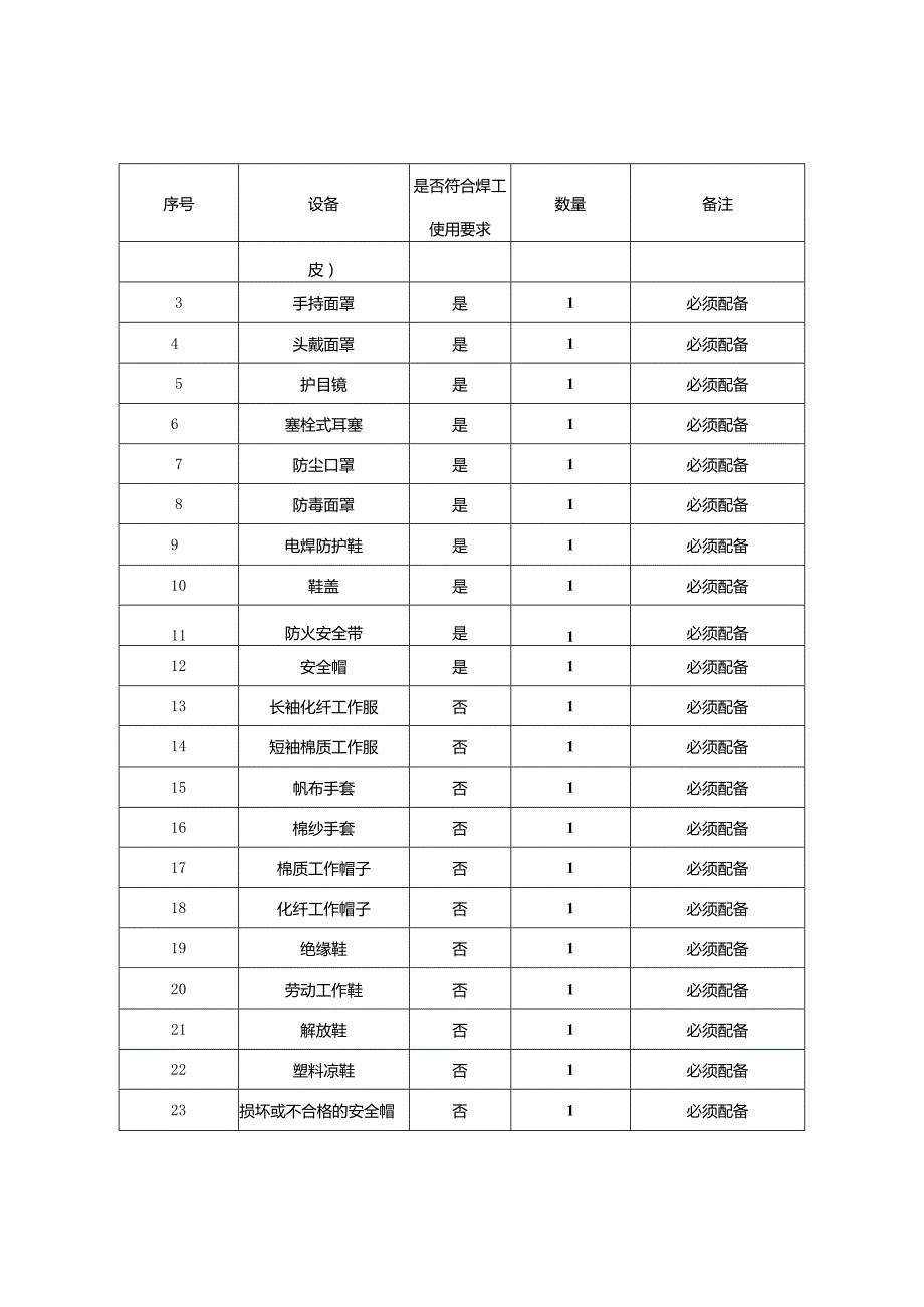 熔化焊接与热切割、压力焊安全技术实际操作考试.docx_第3页