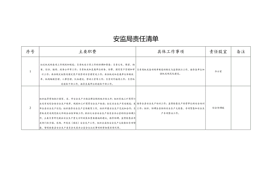 文安县安全生产监督管理局责任清单.docx_第2页