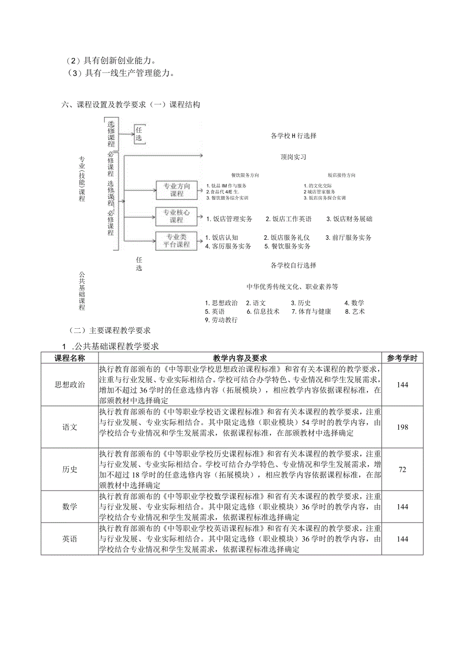 扬州生活科技学校高星级饭店运营与管理专业人才培养方案.docx_第3页